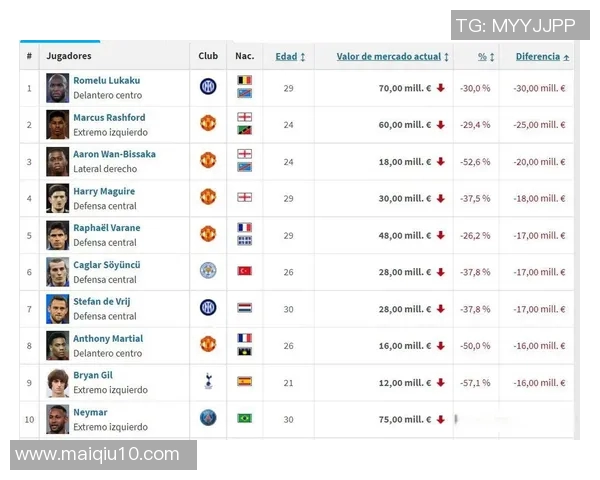 足球身价揭秘：影响球员市场价值的关键因素与趋势分析
